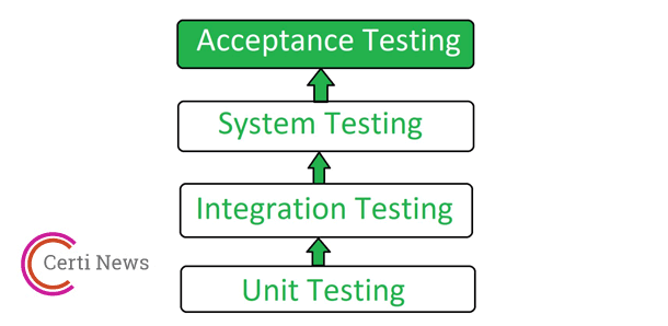 اختبار القبول  (Acceptance Testing)