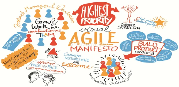 وثيقة أجايل (Agile Manifesto)