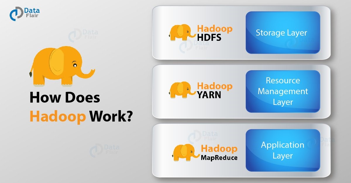 Certi news Apache Hadoop 