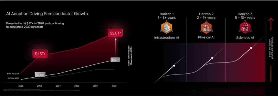 From L1 to L5: How Is the Autonomy of AI Agents in Chip Design Measured?