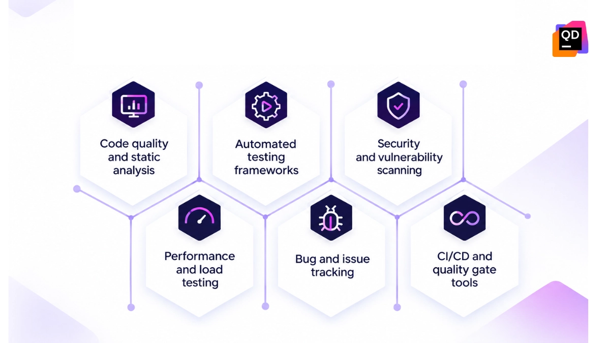 Why Software Quality Assurance Should Become a Continuous Process Within the Development Cycle