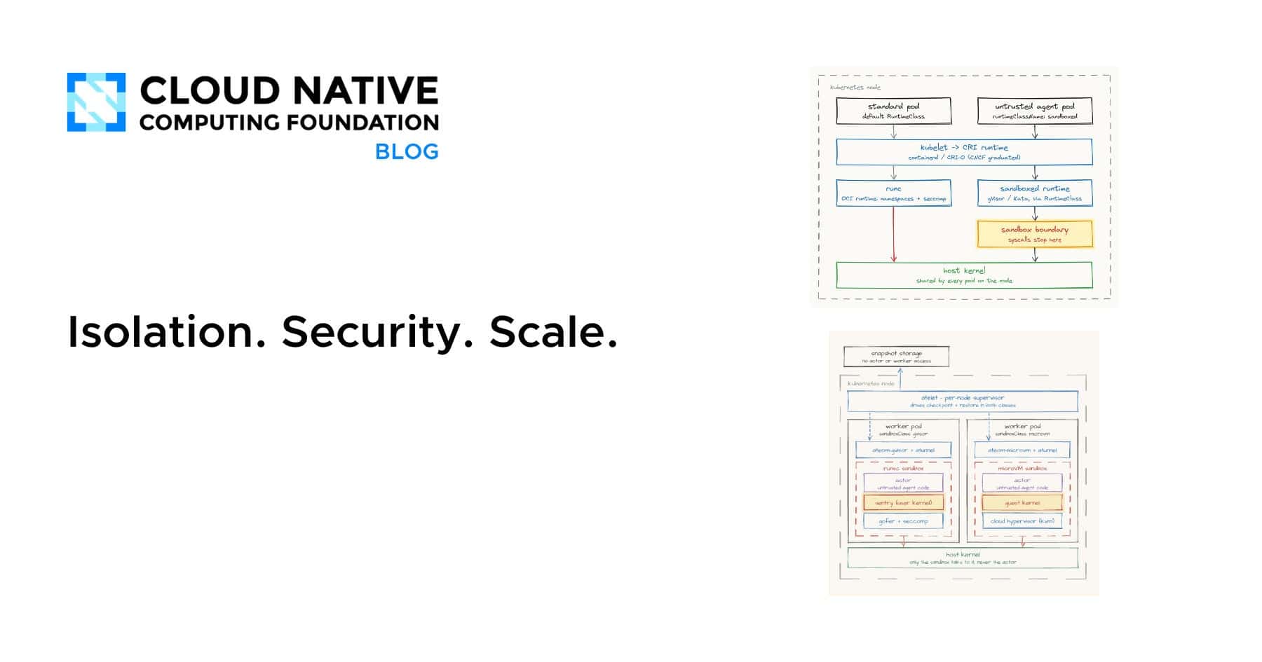 Securing and Isolating AI Agents: kagent and Agent Substrate in Production Environments