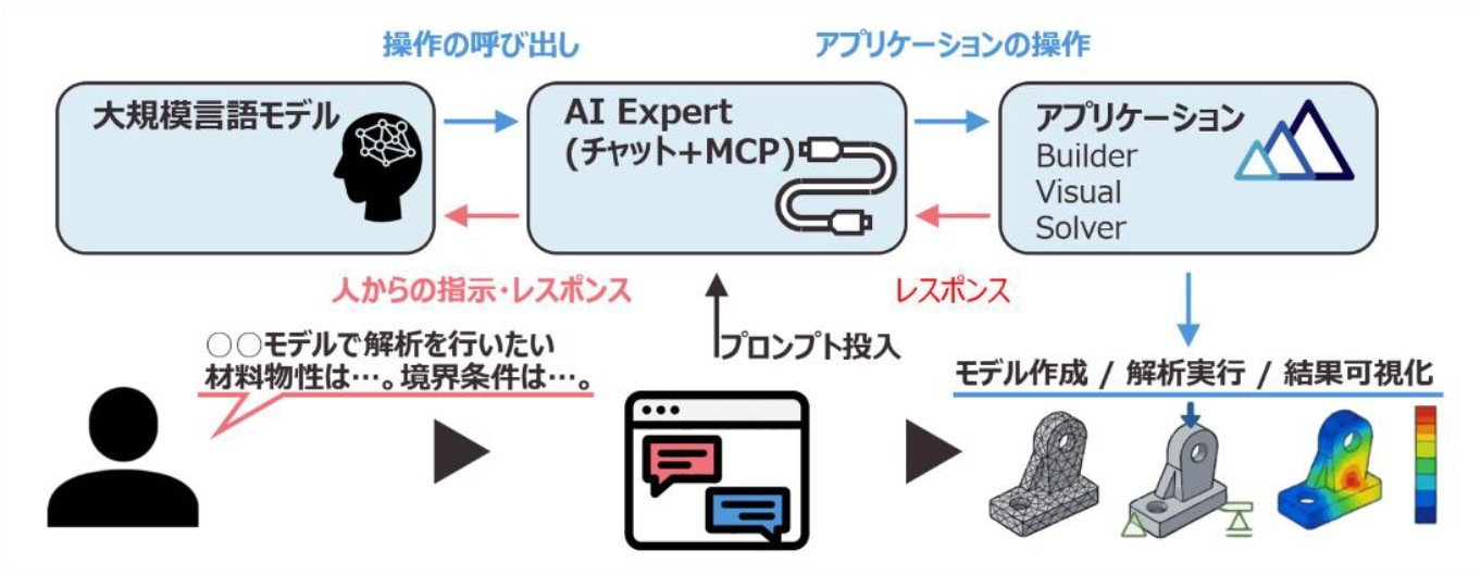 Altair Engineering Launches ADVENTURECluster2026 with an AI Expert Engine to Accelerate CAE Model Setup and Verification