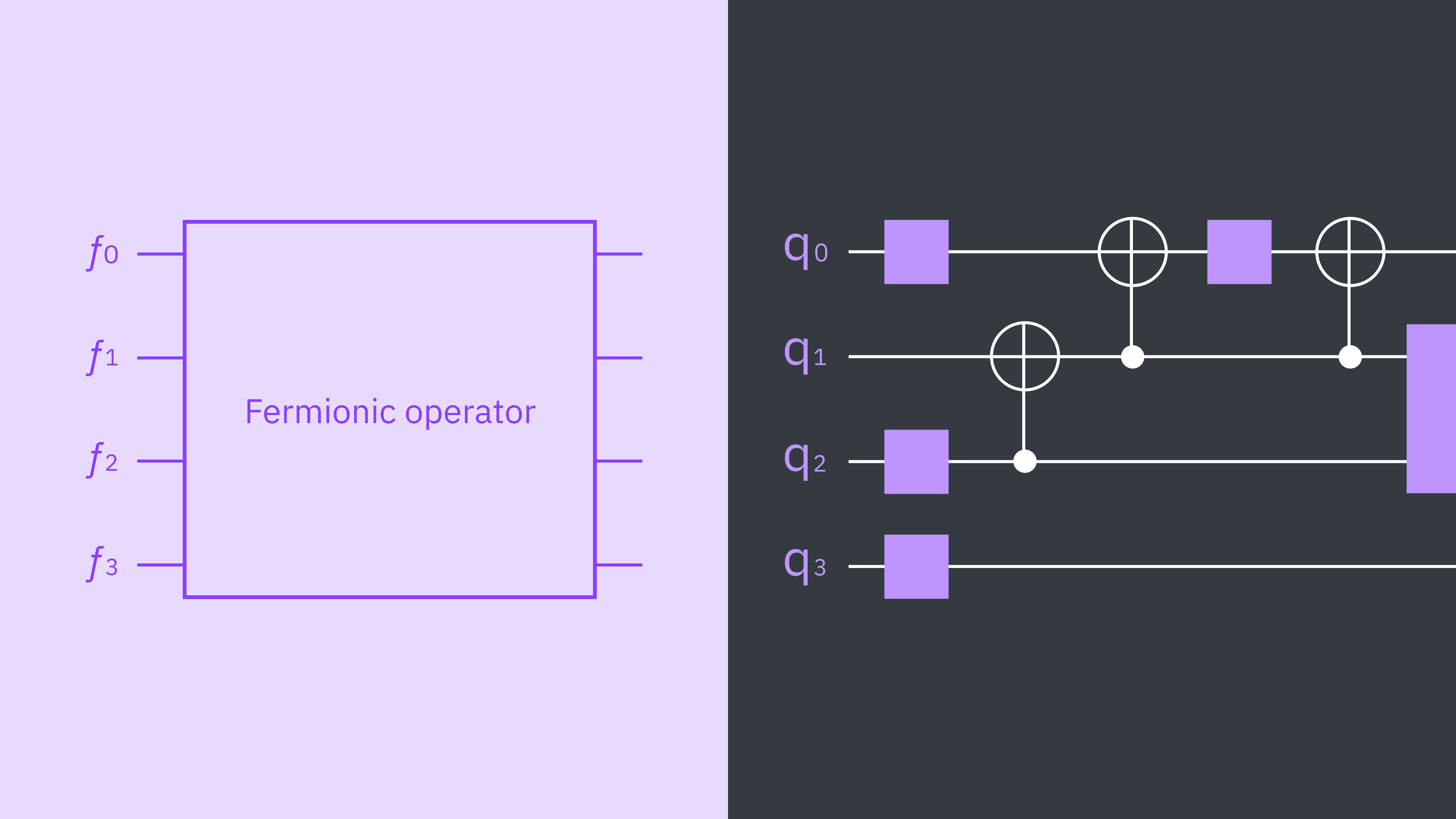 IBM تطلق Qiskit Fermions لتطوير محاكاة الأنظمة الفرميونية كمياً