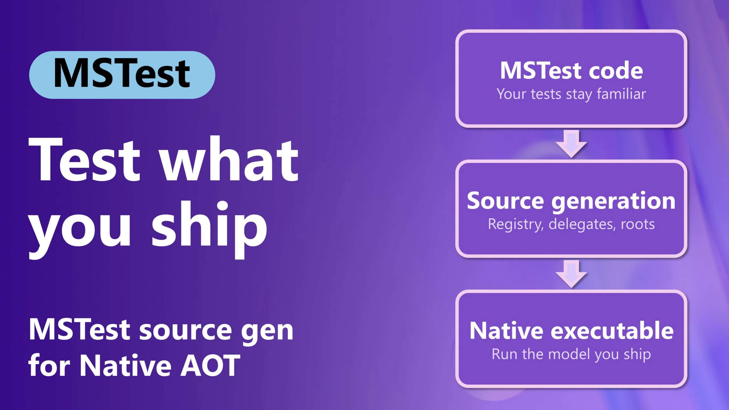 كيف يختبر MSTest تطبيقات .NET المبنية بـ Native AOT قبل الشحن