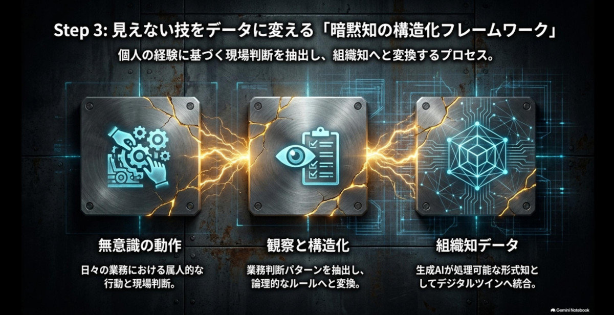 لماذا تتجه Panasonic Industry إلى الذكاء الاصطناعي بعد عقد من رقمنة بيانات المصانع؟