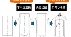 A Revolution in Battery Cell Design: Circular Core Technology to Enhance Electric Vehicle Performance