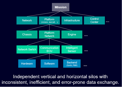 Why Chip Verification Needs a Connected Digital Thread, Not More Tools