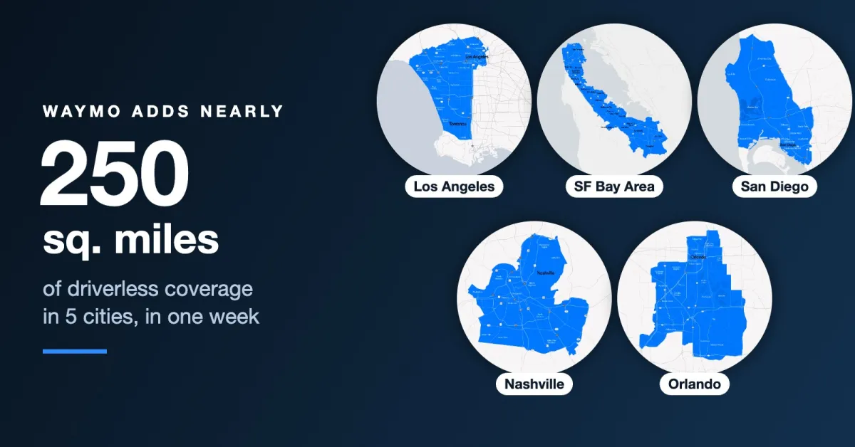 "Waymo" expands its autonomous vehicle coverage by 250 square miles in 5 US cities