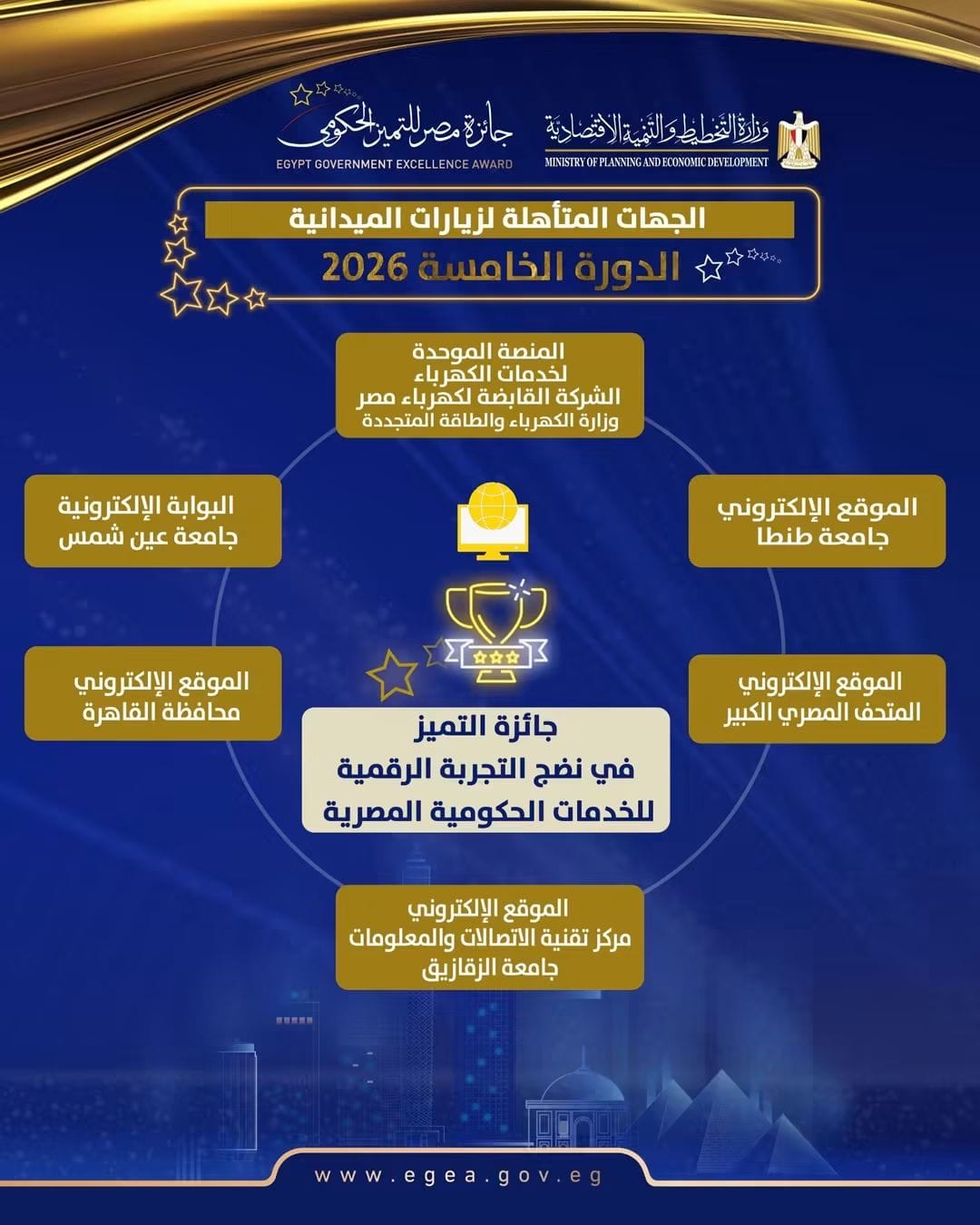 منصة خدمات الكهرباء المصرية تتأهل للزيارات الميدانية في جائزة التميز الحكومي 2026